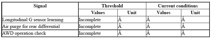 Differential - Testing & Troubleshooting